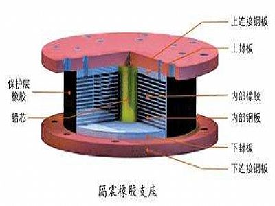 溆浦县通过构建力学模型来研究摩擦摆隔震支座隔震性能