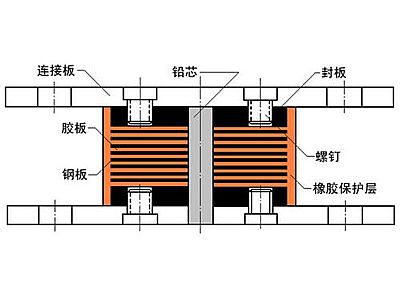 溆浦县抗震支座施工-普通板式橡胶支座厂家